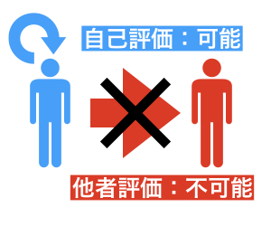人生に生きる価値はないのか考えたら 自分しか自分の人生の意味を決められないことがわかった 人生に生きる価値はないのか考えたら 自分しか自分の人生の意味を決められないことがわかった